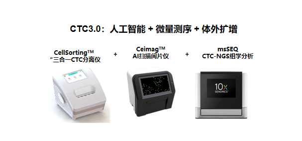 CTC技術迭代，3.0時代來臨
